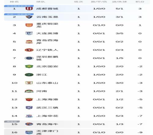 赛季全国短,道速滑冠军,赛战火正旺,超凡国际电子平台,超凡国际电子模拟器,超凡国际电子模拟器官网,超凡国际电子模拟器登录入口,超凡国际电子官方网站