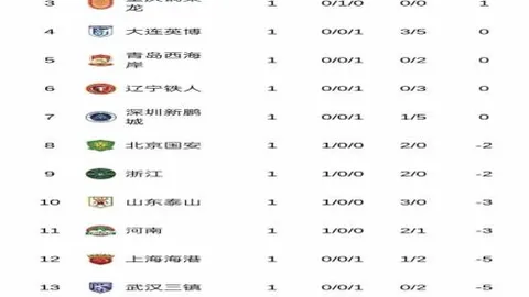 2025赛季全国短道速滑冠军赛战火正旺，21队角逐，3月23日20：14精彩不容错过！